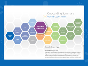 Walmart.com Teams Organizational Chart application
